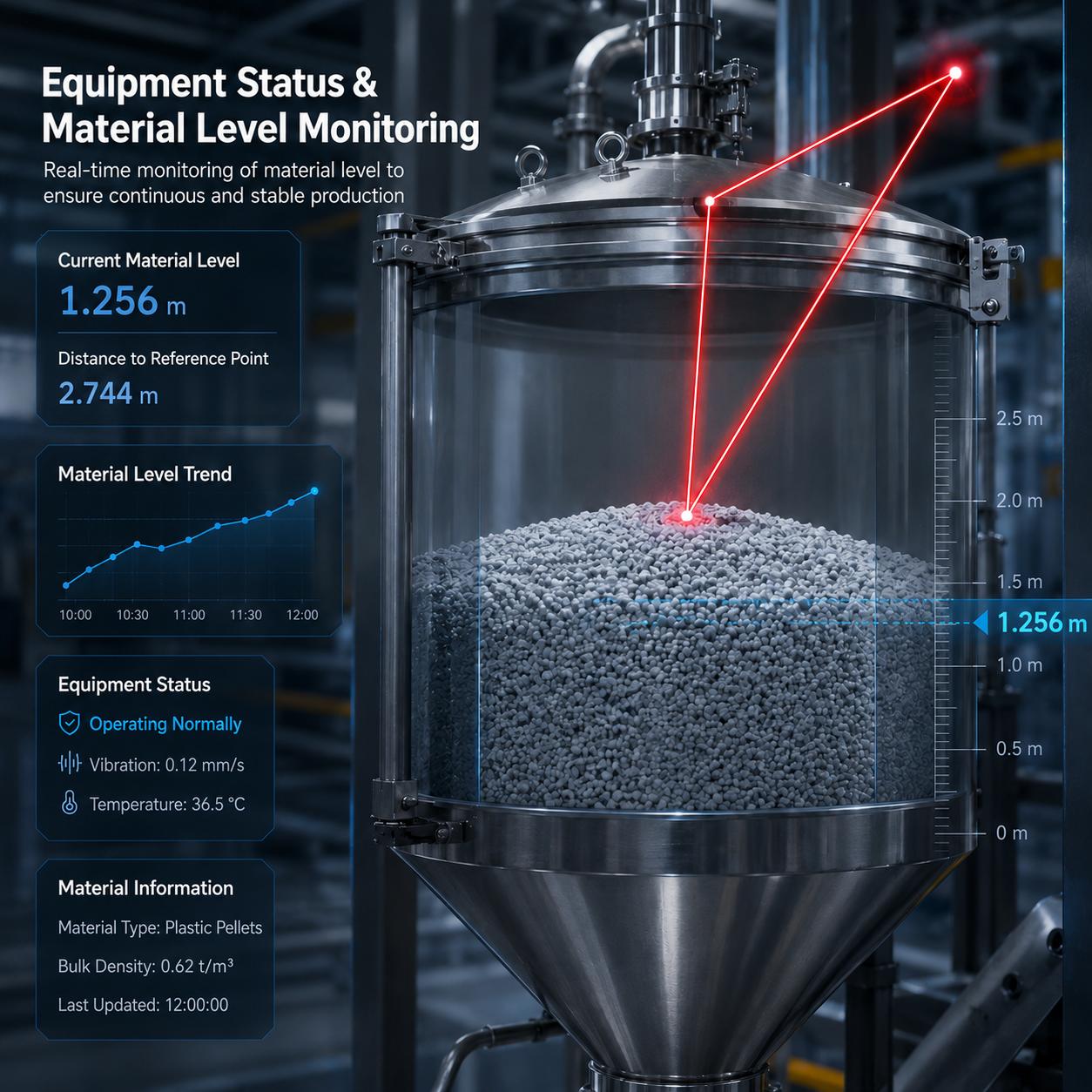 Equipment status and material level monitoring application