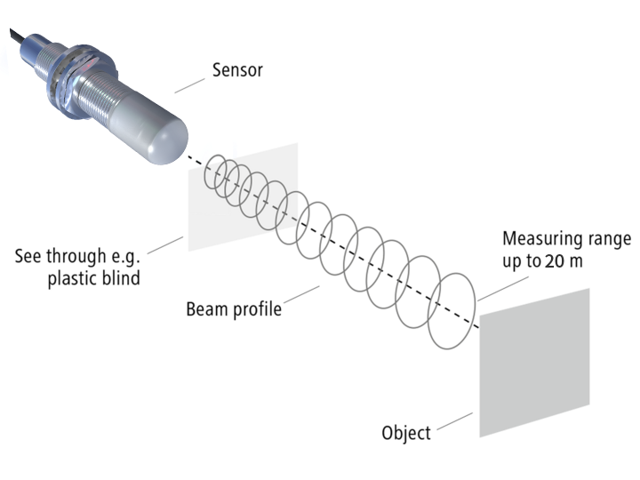 KJT-LD18 Radar Sensor