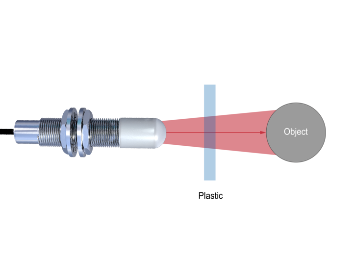 Distance Measurement Through Covers