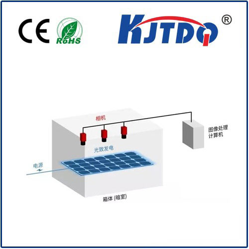 Visual defect detection photovoltaic inspection