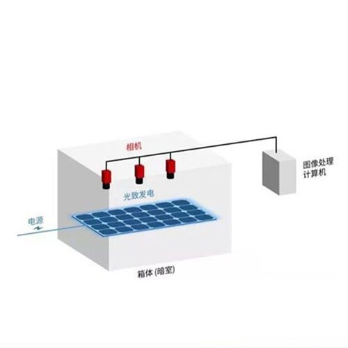 Visual inspection or positioning