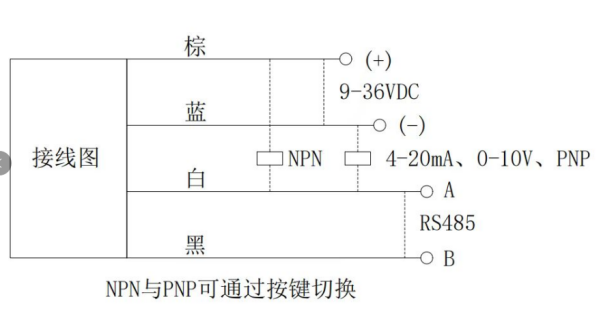 KJT-LD18 高精度雷达传感器|雷达测距传感器型号-参数-尺寸图