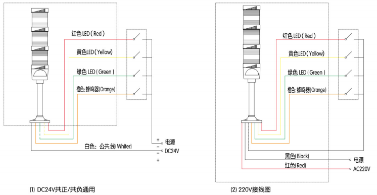 KJT60-70系列杆+L型支架塑料多层塔灯|塑料多层塔灯型号-参数-尺寸图-接线图