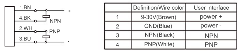 KJT-FG40系列TOF光电传感器|TOF光电传感器型号-参数-尺寸图