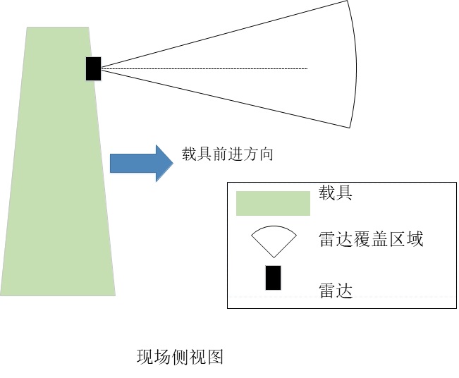 QK80系列防撞雷达传感器|防撞雷达传感器型号-参数-尺寸图