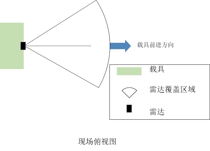 QK80系列防撞雷达传感器|防撞雷达传感器型号-参数-尺寸图
