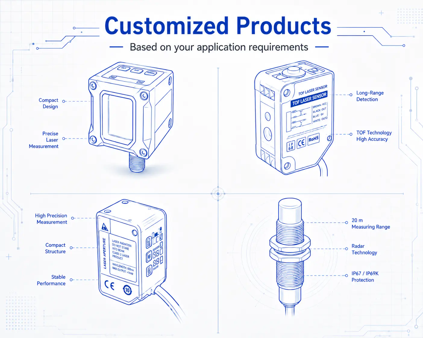 KJT industrial sensor technology platform