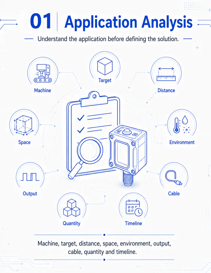 Application analysis for a customized sensor project