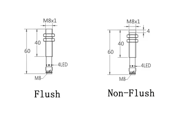 M8插件